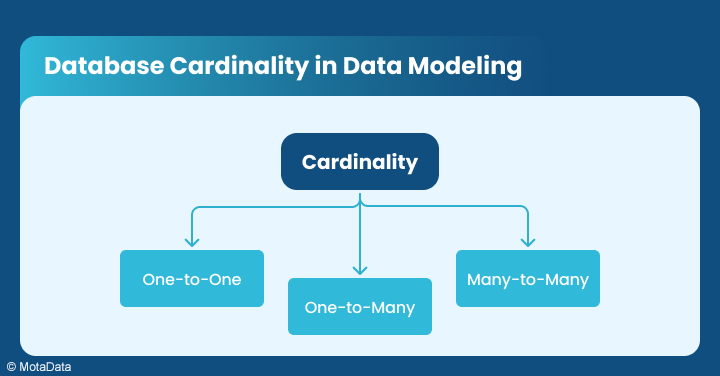 Caedinality Types