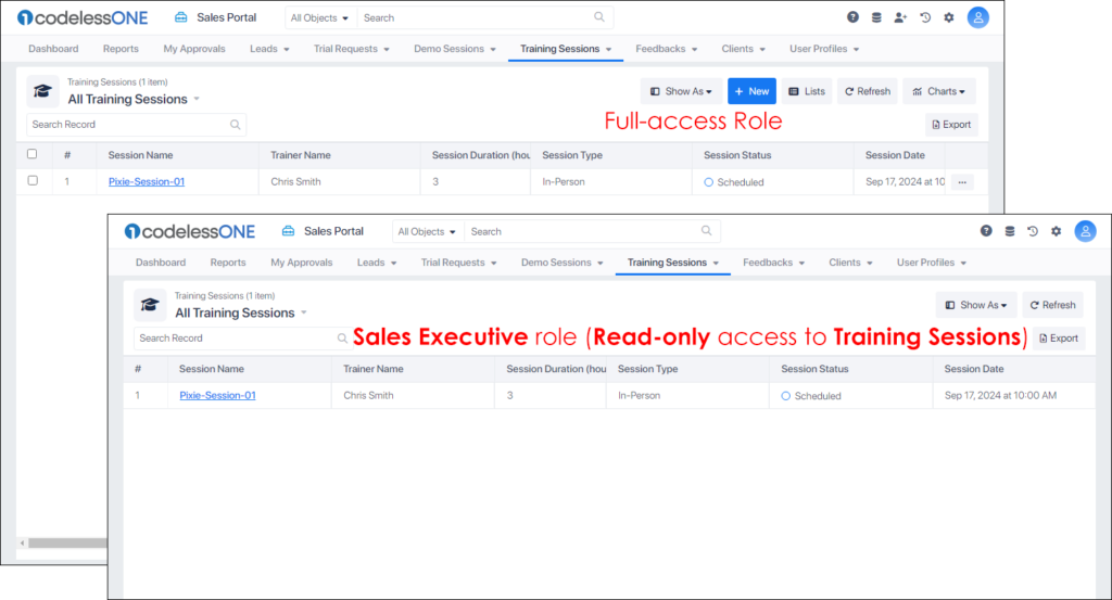 Roles access comparison