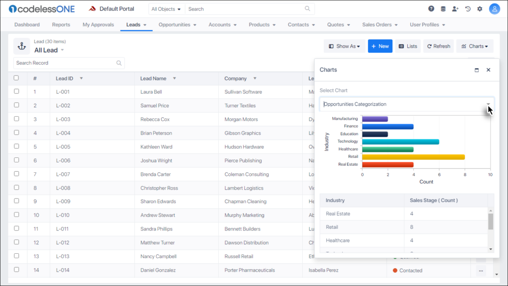 Click inside the Select Chart control